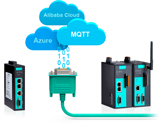 IIoT πύλη MOXA: από COM σε Cloud