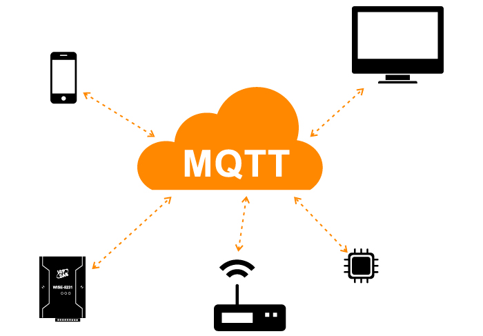 Τι είναι το MQTT και γιατί το χρειαζόμαστε στο IIoT; Περιγραφή του πρωτοκόλλου MQTT